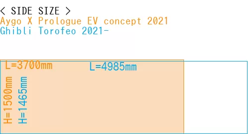 #Aygo X Prologue EV concept 2021 + Ghibli Torofeo 2021-